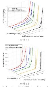 Maybe you would like to learn more about one of these? Pdf Maddah Ali Niesen Scheme For Multi Access Coded Caching Semantic Scholar