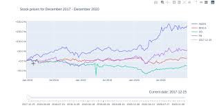 May 19, 2018 10:32:02 73.42kb download translate. How To Make Multi Index Index Charts With Plotly By Nikita Khutorni Towards Data Science