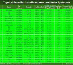 Credite pentru persoane fizice, ipotecare. La Ce Banca Refinantam Un Credit Ipotecar Pentru A Obtine O Rata Mai Mica