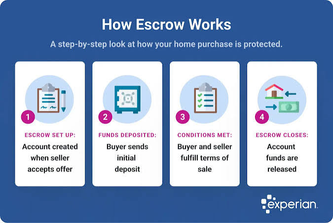 What Is xrowdeal? The Complete Guide to Safe USDT Escrow Trading