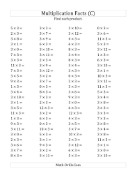The Multiplying 0 To 12 By 3 C Math Worksheet From The Multiplication Worksheets Page At Math D In 2020 Multiplication Worksheets Math Fact Worksheets Multiplication