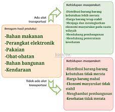 Kunci jawaban buku tematik kali ini terdapat pada halaman 119, 120, 121. Kunci Jawaban Buku Tematik Tema 3 Kelas 6 Halaman 115 116 117 118 119 Koesrow