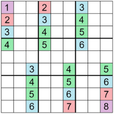 In sudoku daily, you use a 9x9 grid. Mathematics Of Sudoku Wikipedia