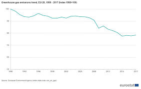 Greenhouse Gas Emission Statistics Emission Inventories