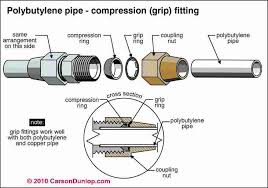 We did not find results for: Plastic Piping Types Identify Inspect Test Plastic Plumbing Piping Connectors Properties Failures Standards For Abs Cpvc Pb Pex Pvc Piping