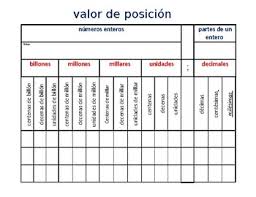 Place Value Chart In Spanish Worksheets Teaching Resources