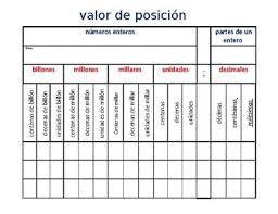 place value chart in spanish worksheets teaching resources