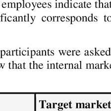 The national bar association has announced that erek barron, counsel at whiteford taylor & preston, has been selected as one of forty young lawyers from across the nation who will be honored at the nba's gala in july. Pdf Examining The Contribution Of Green It To The Objectives Of It Departments Empirical Evidence From German Enterprises