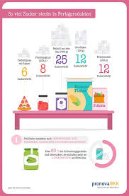 Zucker In Fertigprodukten Salzstangen Zucker Gesundheit