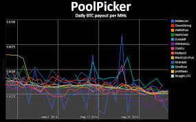 With a mining pool, a lot of different people contribute to generating a block, and the reward is then split among them according to their processing contribution. Pool Profitability Crypto Mining Blog