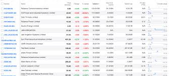 All of the mutual fund and etf information contained in this display, with the exception of the current price and price history, was supplied by lipper, a refinitiv company, subject to the following: How To Scrape Yahoo Finance Data With Python Hacker Noon