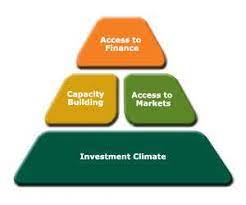 These building blocks form a framework for youth financial literacy education. The 4 Building Blocks Concept Source International Finance Download Scientific Diagram