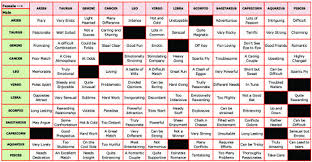 Zodiac Love Compatibility Chart