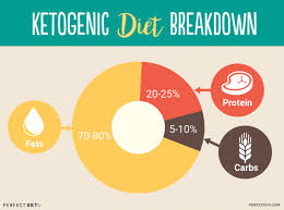 Pin On Keto
