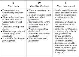 K W L Chart Biomes