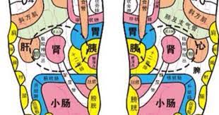 foot reflexology points