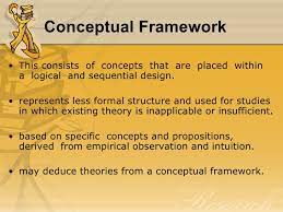 All those involved in conducting a research inevitably face the problem of choosing the right framework to proceed and to remain confined within it. Chapter 6 Theoretical Conceptual Framework