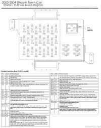 2007 Lincoln Town Car Wiring Diagram And Lincoln Town Car Fuse Box Diagram Getting Started Of Lincoln Town Car Car Fuses 2006 Lincoln Town Car