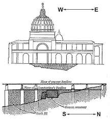 St peter's cathedral basilica, london. Art Now And Then Old St Peter S Basilica