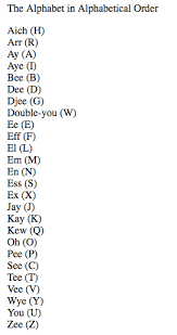 The alphabet in alphabetical order. The Alphabet In Alphabetical Order Album On Imgur
