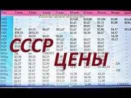 цены на монеты ссср с 1961 по 1991 годы Kupyura 1 Rubl 1961 Goda Banknota 1 Rubl 1991 Sssr Cena Stoimost Raznovidnosti Bonistika Sssr Youtube Monety Starinnye Monety Banknota
