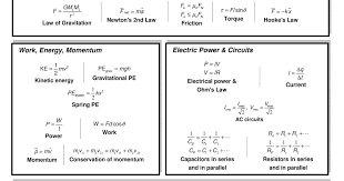 Mcat Formula Sheet Freemcatprep Com Mcat Ohms Law Kinetic Energy