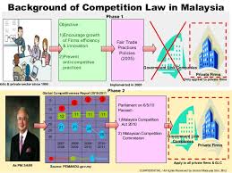 The malaysia competition commission (mycc) was established on 1 april 2011 with the purpose of enforcing the competition act 2010 (ca 2010). Malaysian Competition Law Brief Information