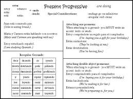 Pin On Espanol Proyecto