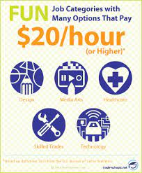 32 Fun Jobs That Pay 20 An Hour Or More With Little School