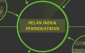 Pelan induk perindustrian yang telah diumumkan oleh menteri perdadangan dan perindustrian pada 3 februari, 1986 telah mengariskan tiga matlamat iaitu Pelan Induk Perindustrian By Kylie Soo