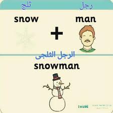 Pin By Sebastiana Aguilar On الخرائط الذهبية لتعلم الانكليزية Compound Words Learn English English Language Course
