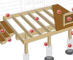 Knowing how to plan a deck will help make building a deck easier, whether you build it yourself or hire a professional. Deck Plans Code Compliant Details Decksgo