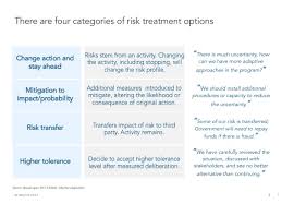 Mitigate yatıştırmak mitigate hafifletmek mitigate azaltmak ne demek. How To Mitigate Risk In The Worlds Most Volatile Places