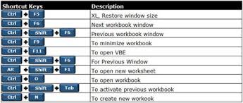 250 Excel Keyboard Shortcuts Microsoft Excel Tips From Excel Tip Com Excel Tutorial Free Excel Help Excel Shortcuts Excel Tutorials Excel