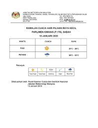 Mengikut ramalan kaji cuaca, insiden sama akan berlaku lagi pada pertengahan oktober dan disusuli november serta disember. Ramalan Cuaca
