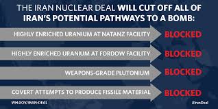 The agreement was promoted by. The Historic Deal That Will Prevent Iran From Acquiring A Nuclear Weapon The White House