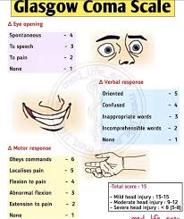 Image result for Coma Exam