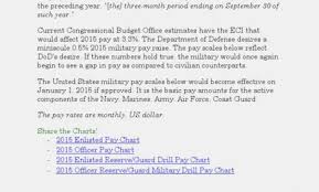 73 All Inclusive Air Force Drill Pay