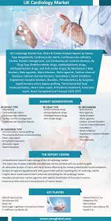 Uk Cardiology Market Size Share Trends Analysis And Forecast 2019 2025 Cardiology Cardiac Rhythms Marketing