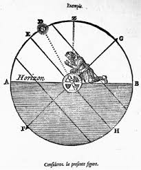 How is an astrolabe like a protractor? Mariner S Astrolabe Ages Of Exploration