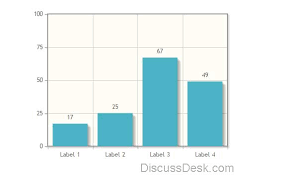 Create Animated Bar Graph Chart In Jquery