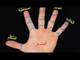 Saya/aku, kamu, dia, mereka dan kami didalam dalam bahasa arab ada 14 kata ganti, yaitu : Dhomir Kata Ganti Nama Diri Youtube