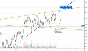 Tgr Stock Price And Chart Asx Tgr Tradingview