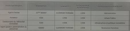 Re Recrutement Sans Concours Aa Ministere De La Defense 2018 Page 5 Concours Adjoint Administratif Aa Civils De La Defense