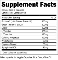 Transparent Labs Fat Burner Review Is It Really Worth It
