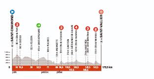 La carrera en directo y on line en etb y eitb.eus del 30 de mayo al 7 de junio. Dauphine Recorrido Perfiles Y Dorsales Oficiales Ciclo21