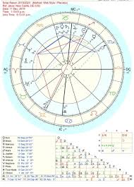 Solar Return Chart Tumblr