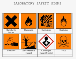 Laboratory safety dr varsha shahane 2. Signs Of Safety Science Hd Png Download Kindpng
