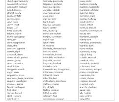 Fill the gaps with the words in brackets using the correct form. English Grammar Notes Download English Grammar Lessons Free Pdf
