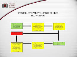 40 All Inclusive Contract Management Flowchart